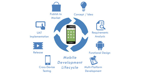 ALTECiSyS - Mobile Application Development Life Cycle Methodology